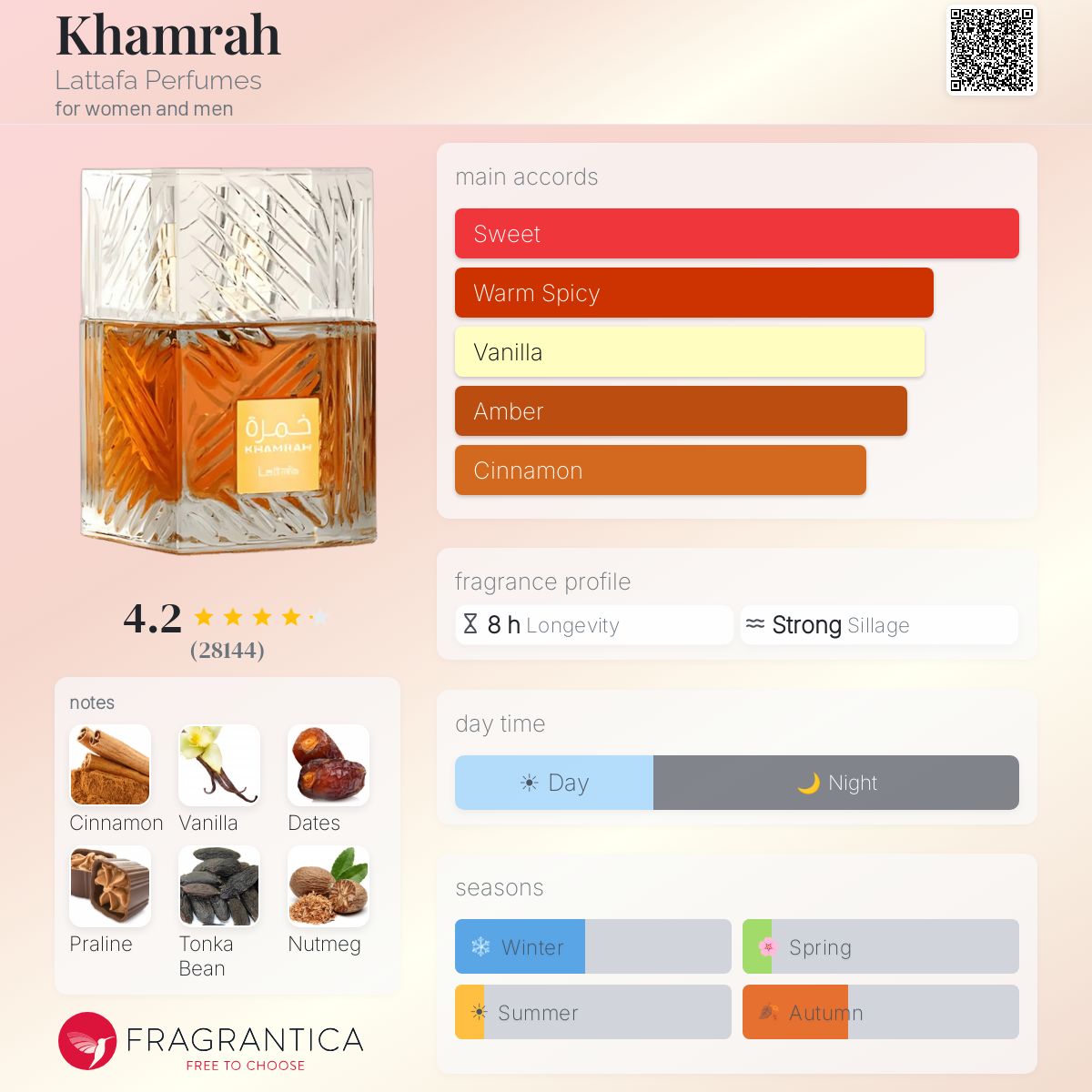 Khamrah Lattafa Perfumes perfume - a new fragrance for women Khamrah Lattafa Perfumes perfume - a new fragrance for women