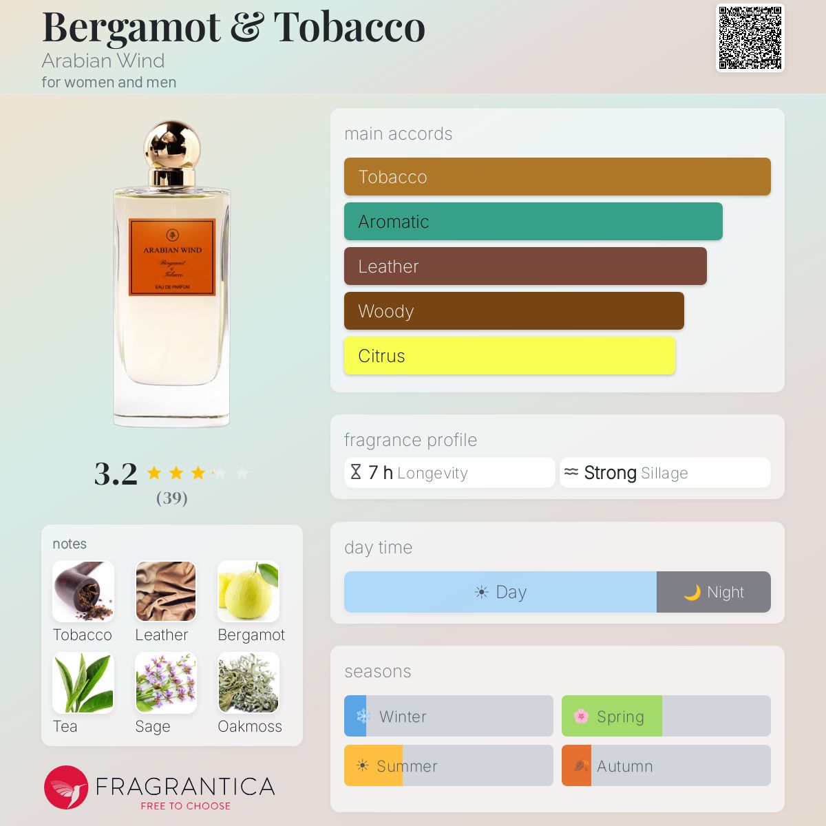 red tobacco cologne Mancera Intense Red Tobacco Extrait de Parfum 4 OZ