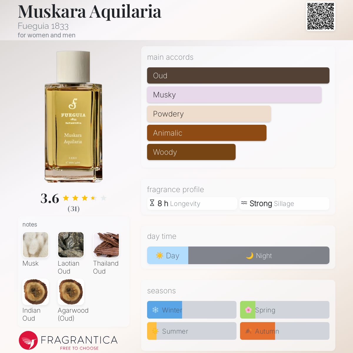 Fueguia フエギアMuskara Iris Muskara Iris｜ムスカラ イリス – FUEGUIA 1833 Japan Online