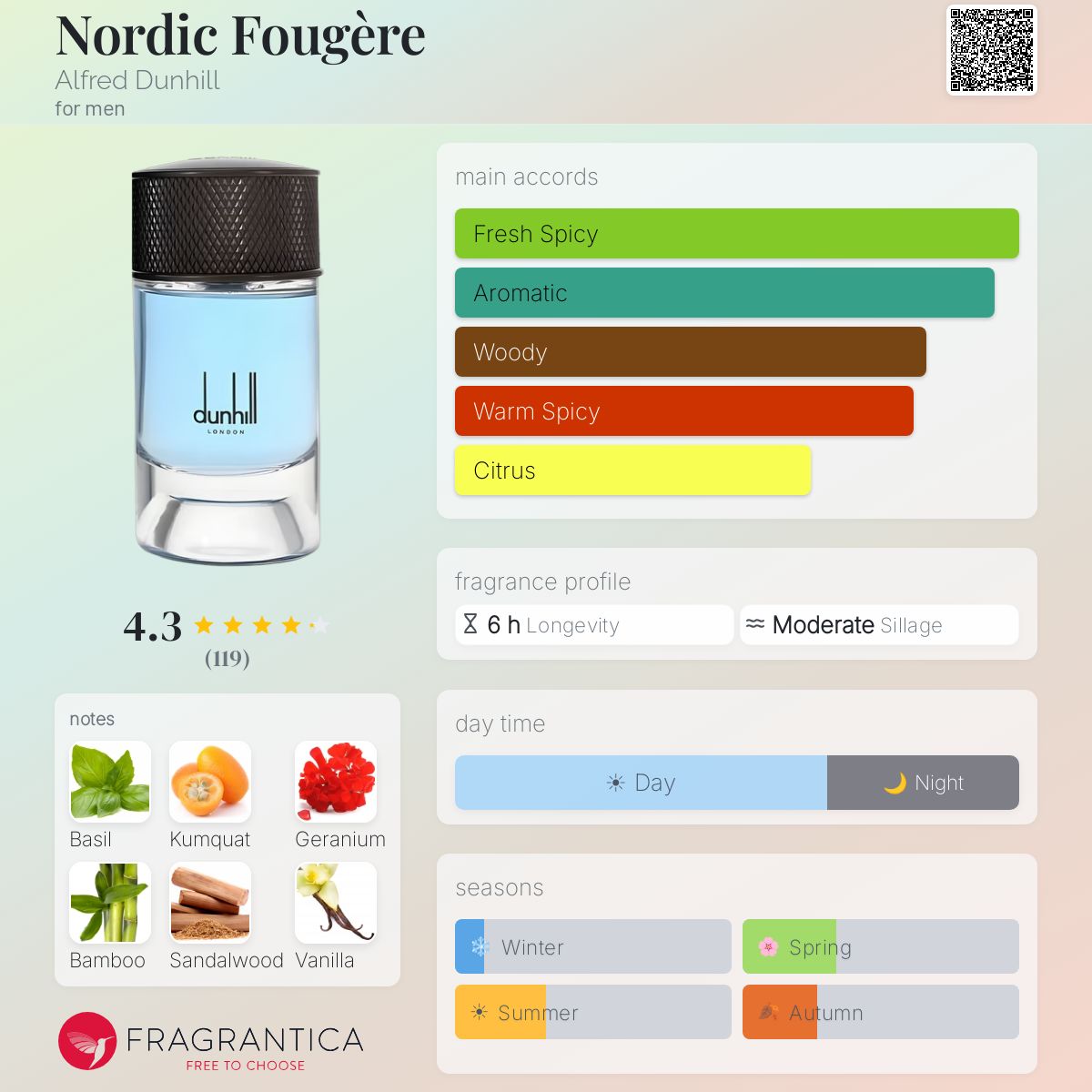 Profile card