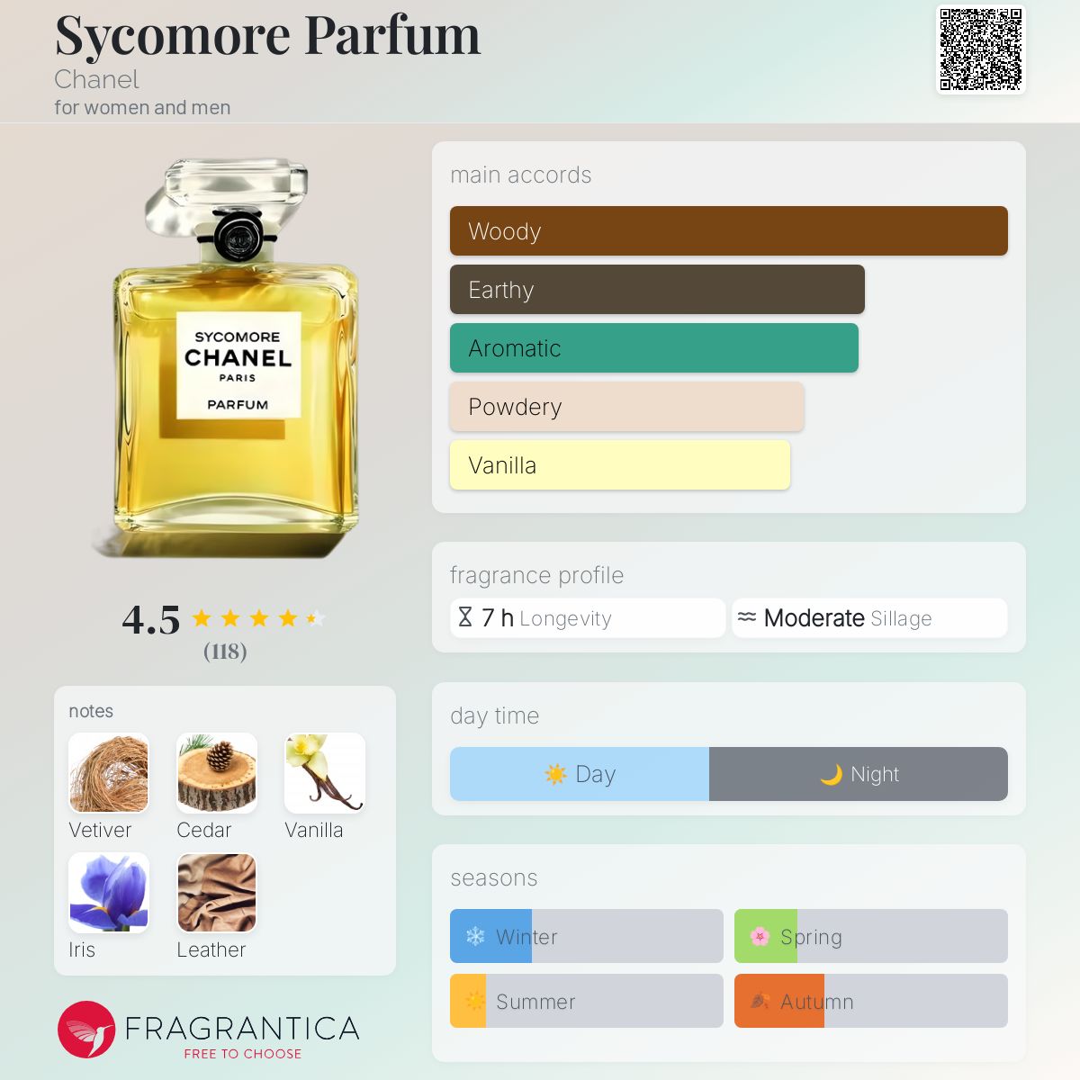 香水(ユニセックス) CHANEL SYCOMORE 75ml Eau de Parfum SYCOMORE LES EXCLUSIFS DE CHANEL – Eau de Parfum (EDP) - 6.8