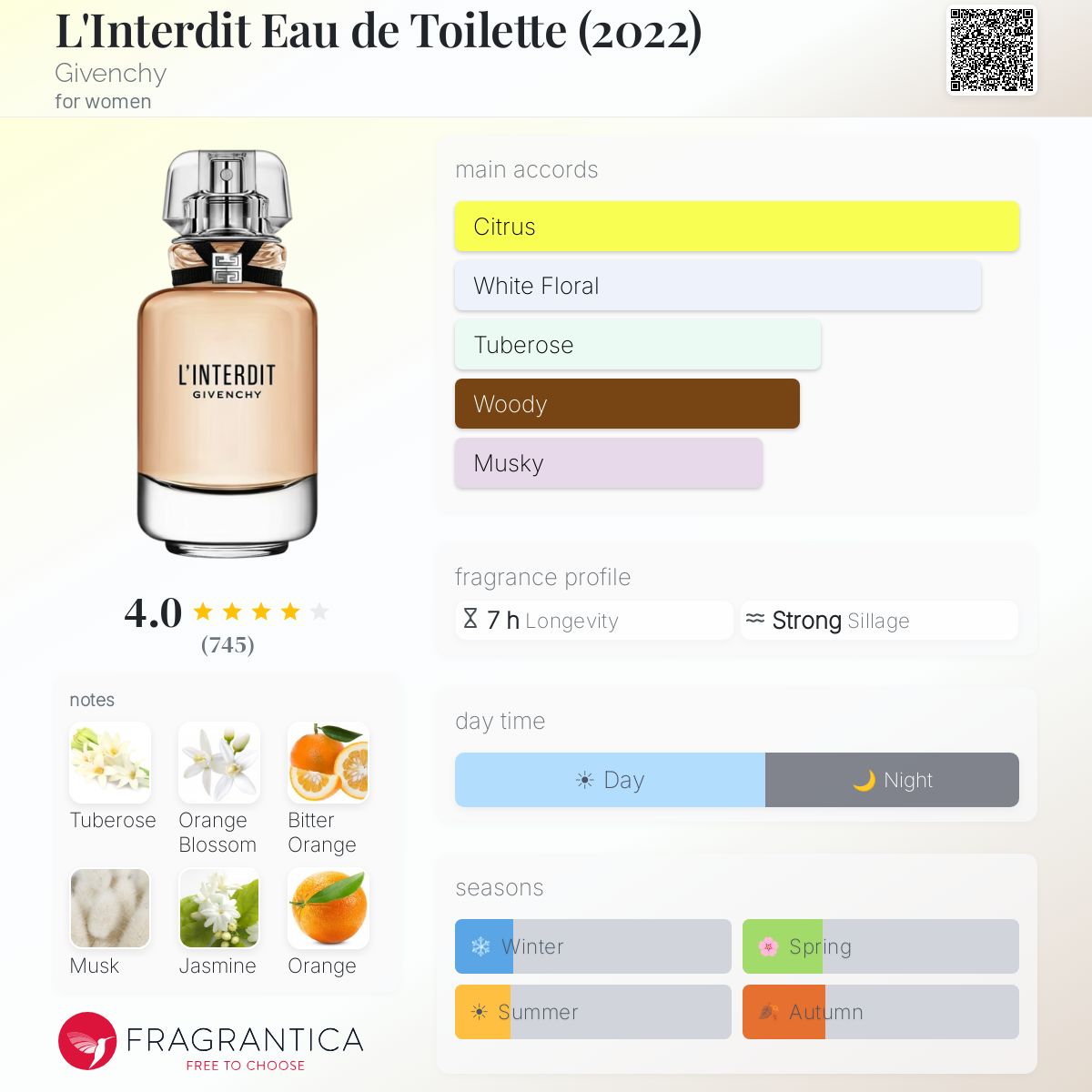 L'Interdit Eau de Toilette (2022) Givenchy perfume - a fragrance