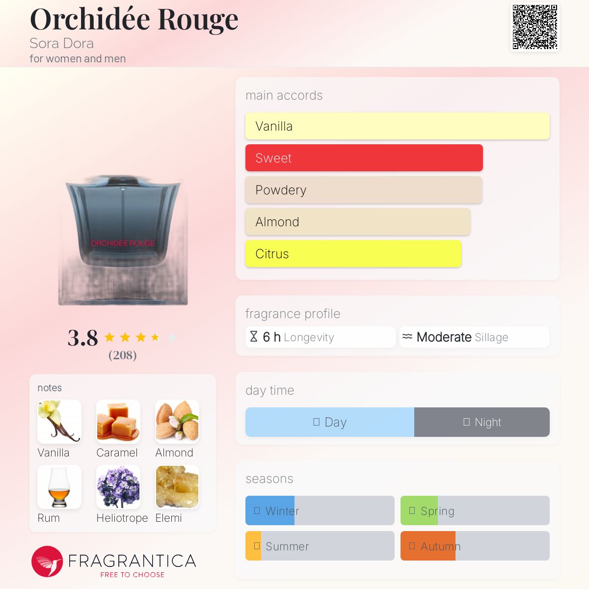 Orchidée Rouge Sora Dora perfume - a fragrance for women and
