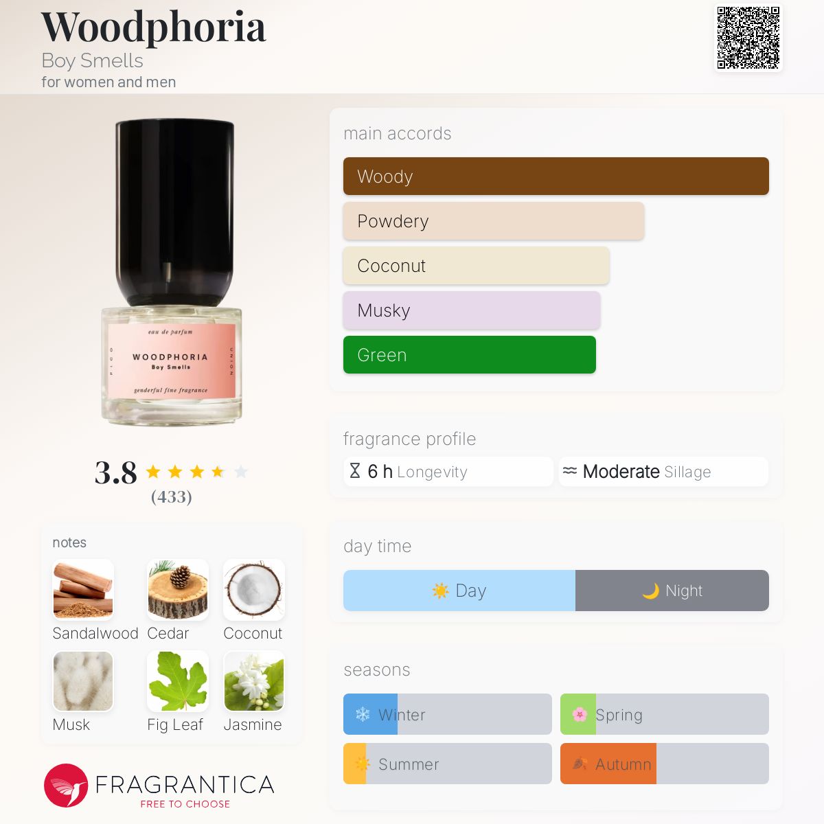 Woodphoria Boy Smells perfume - a new fragrance for women