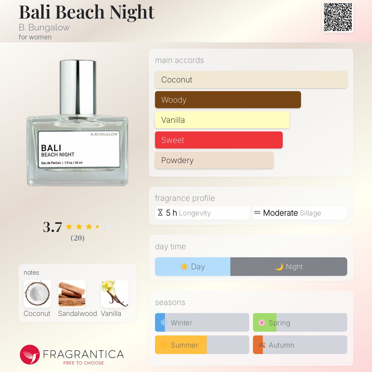 Bali Beach Night Bungalow perfume a fragrance for women 2019