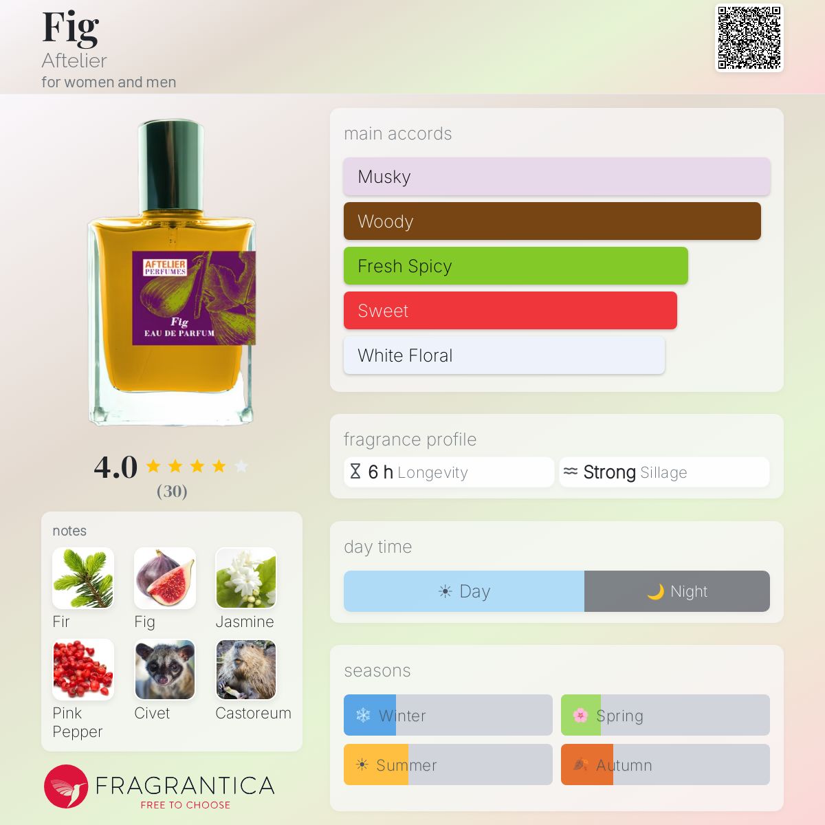 Fragrantica image 5