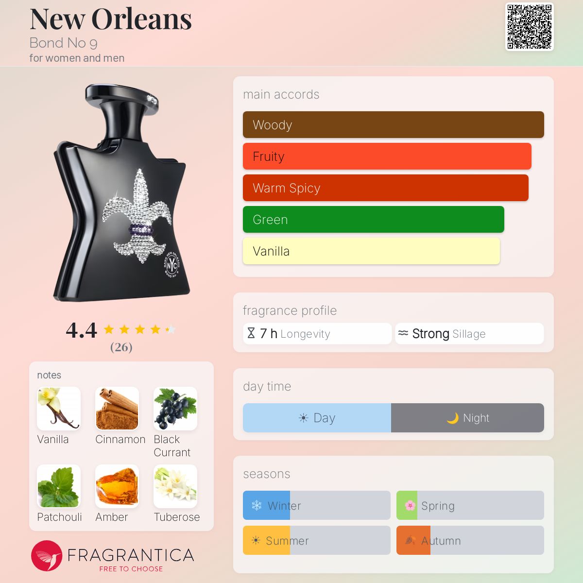 Fragrantica image 5