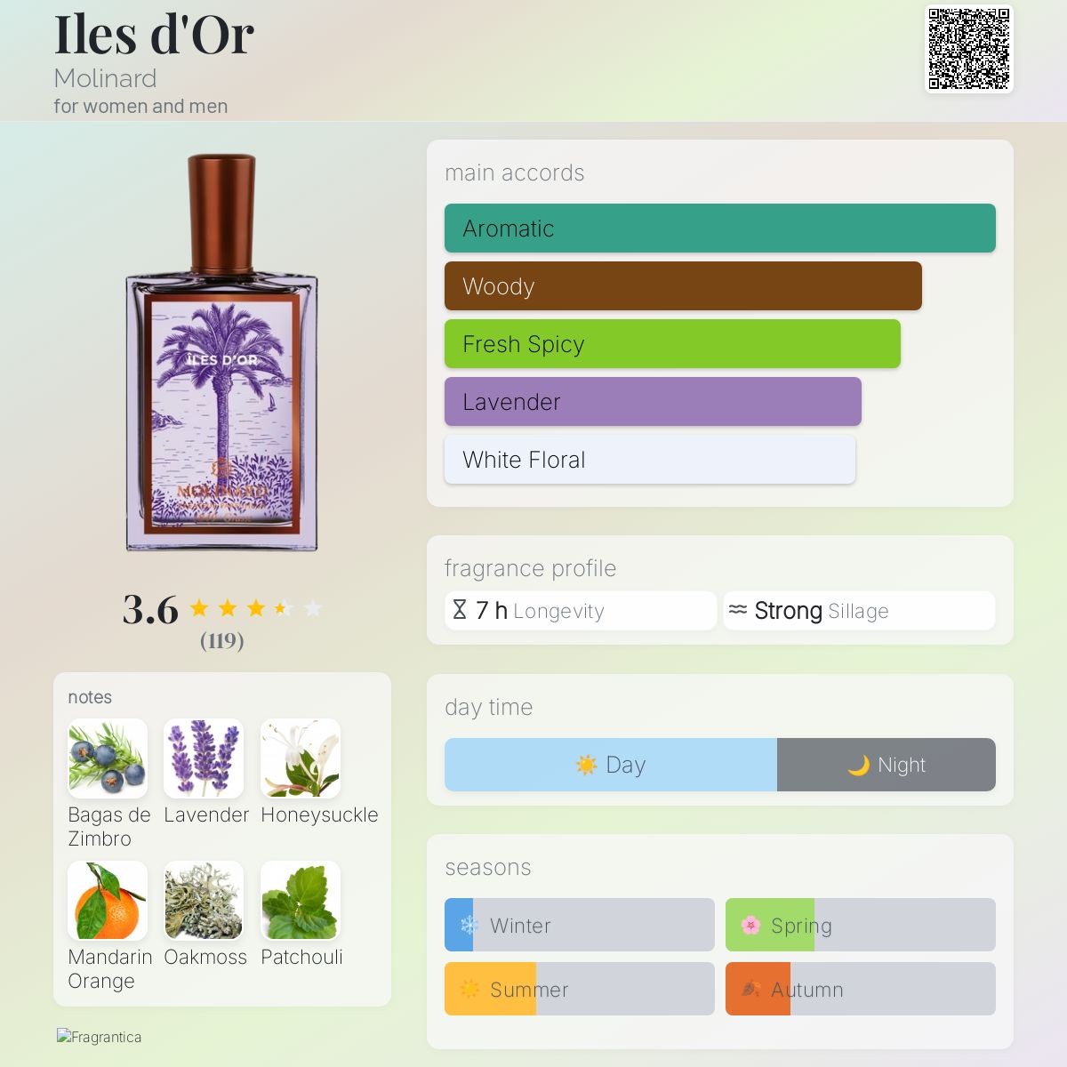 Narcissus Cafe - Natural Perfume - 1 Ml - UK Australia