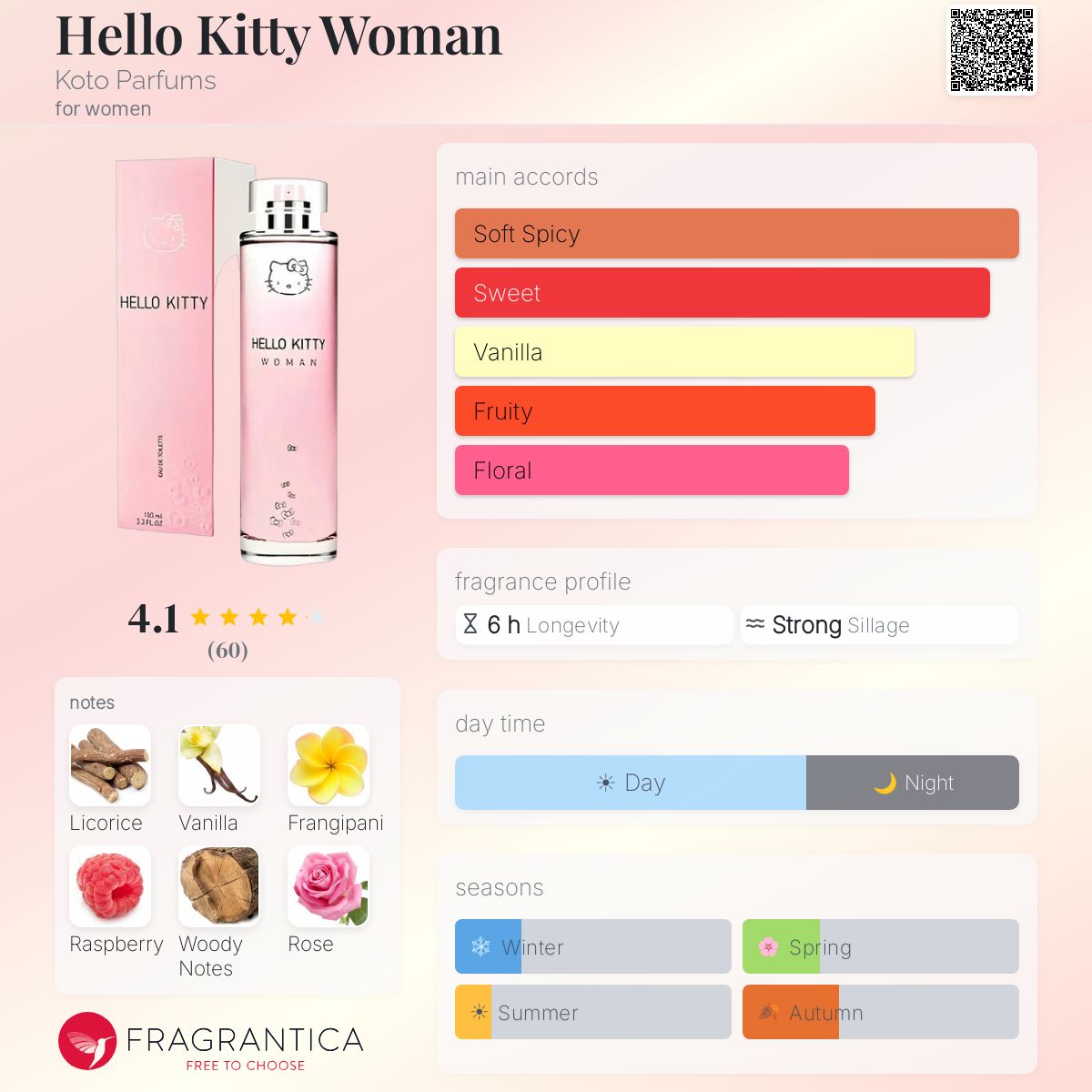 Profile card