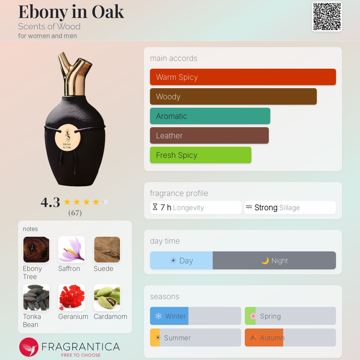 香水(ユニセックス) SCENTS OF WOOD / EBONY IN OAK 75ml Ebony in Oak Scents of Wood perfume - a fragrance for women and