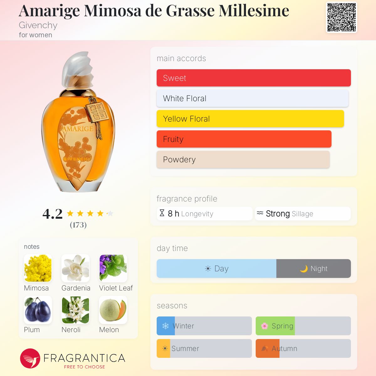 Fragrantica image 5
