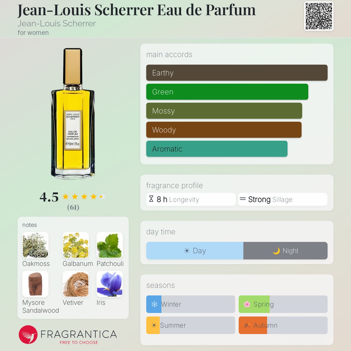 Parfum Jean-Louis Scherrer 1 EDT 25 Ml - Vintage - Femme - Boîte Légèrement Endommagée