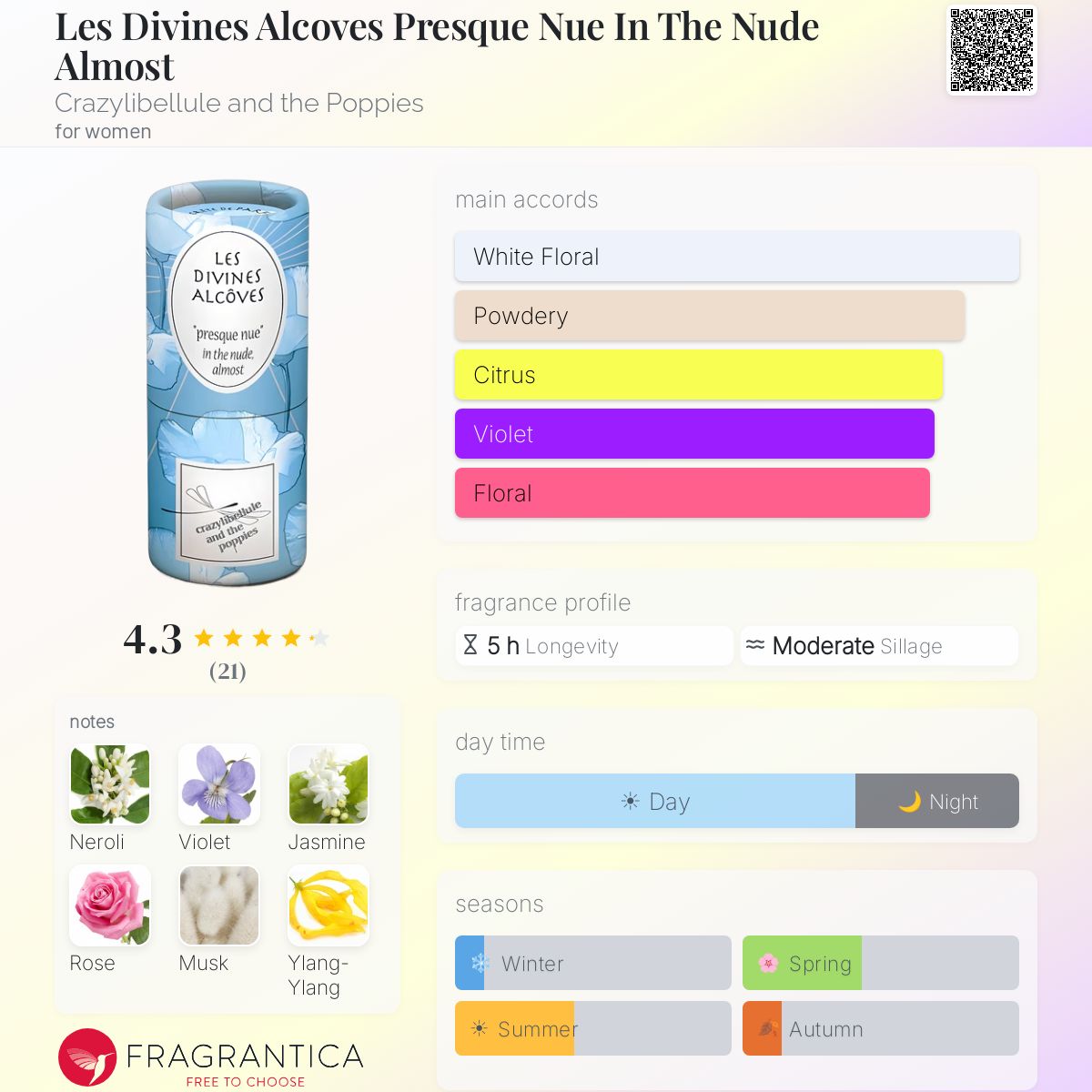 Fragrantica image 5