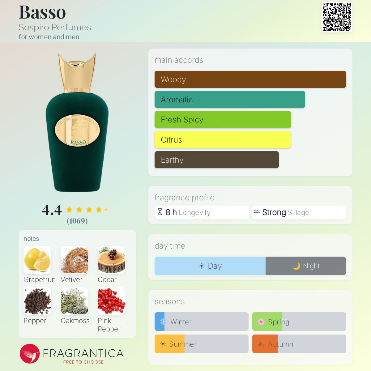 Profile card