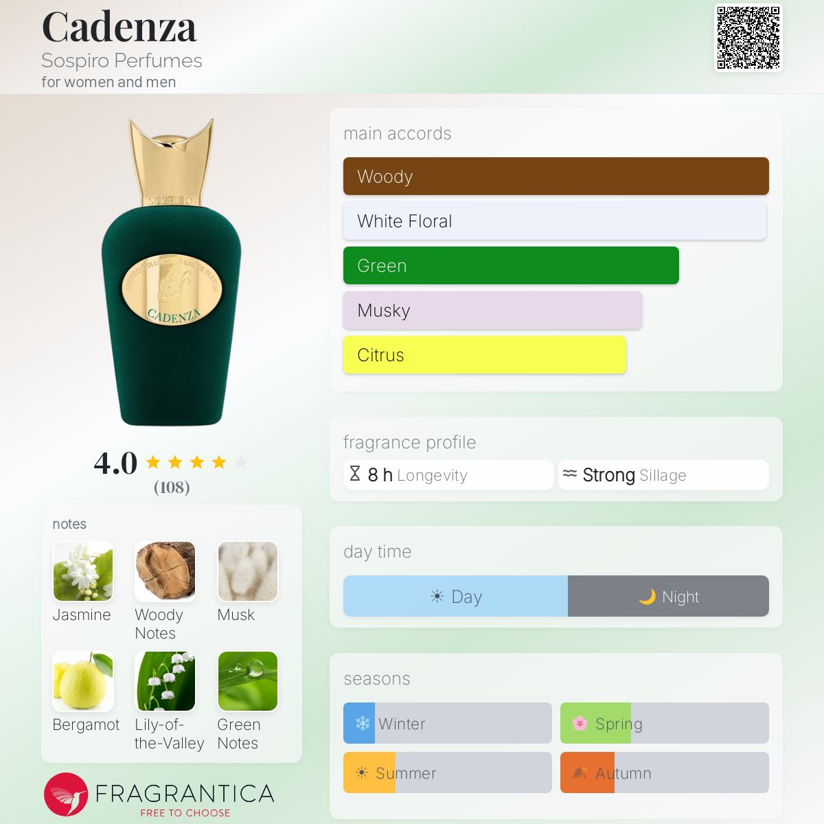 Profile card