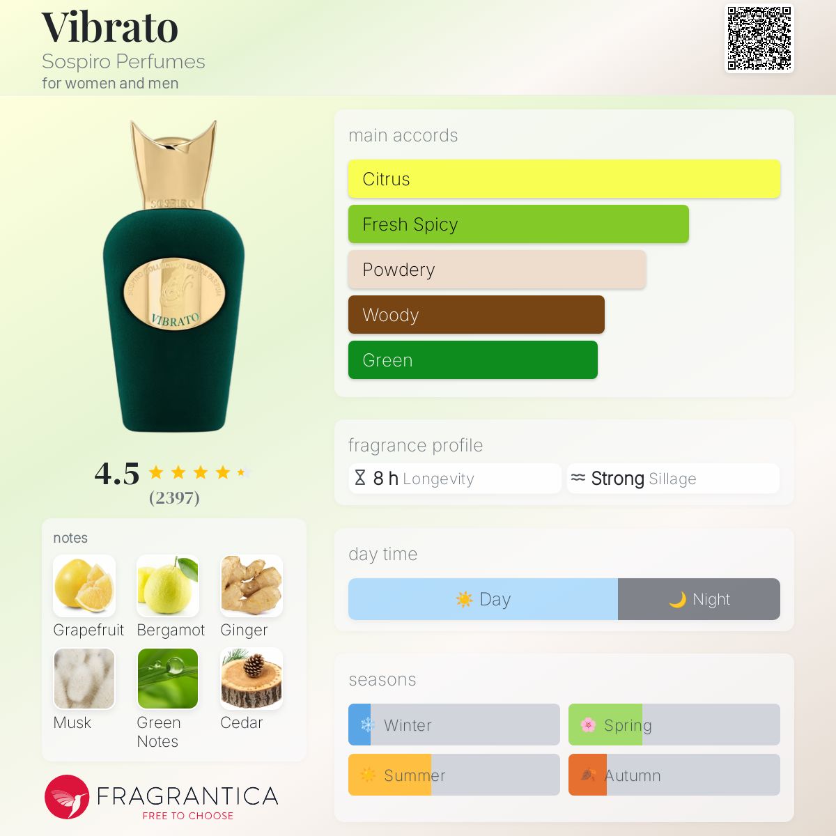 Vibrato Sospiro Perfumes perfume - a new fragrance for women