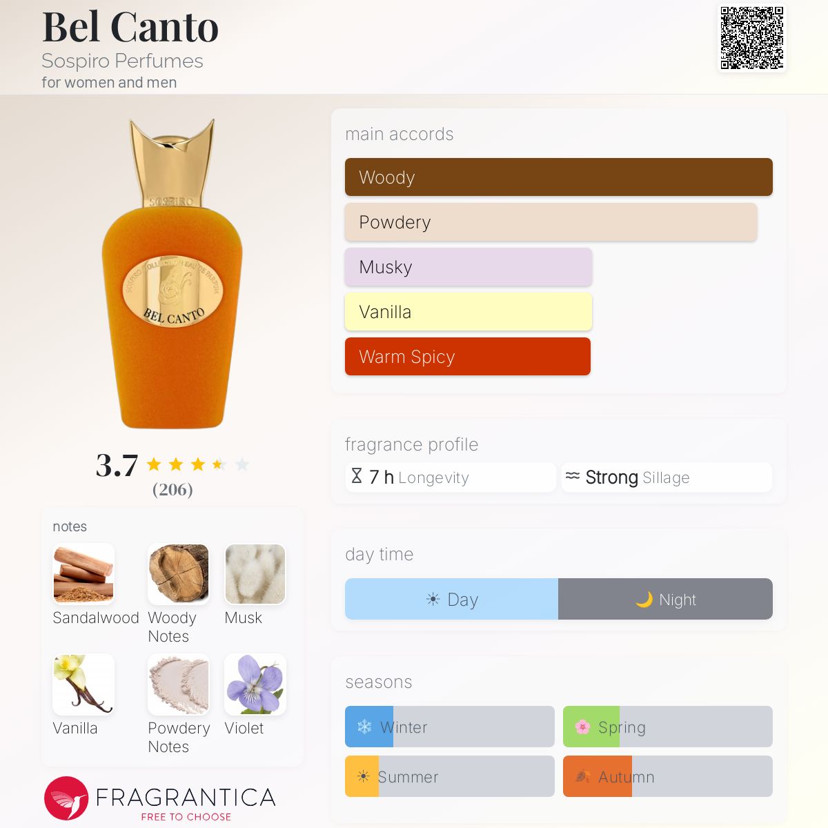 Profile card