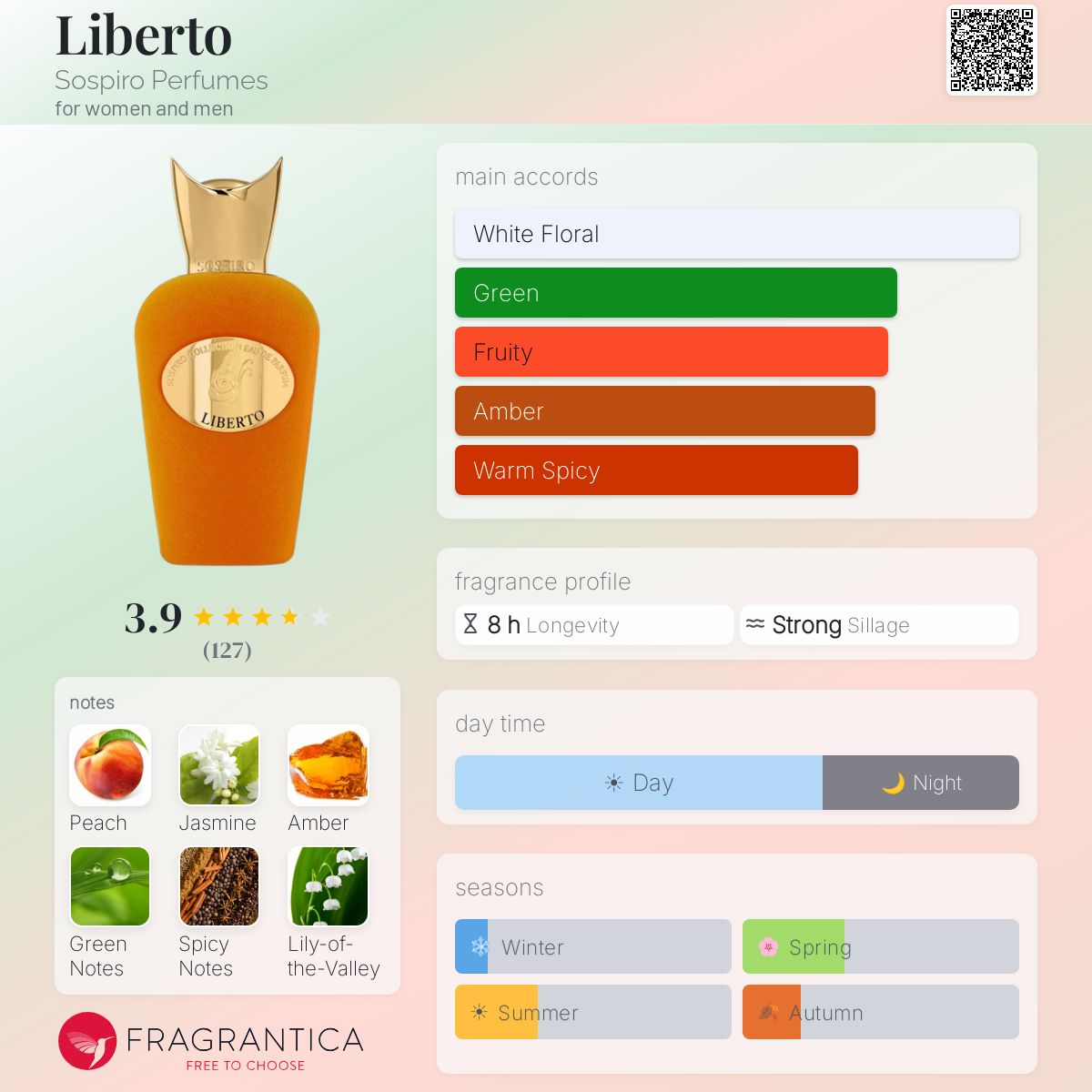 Profile card