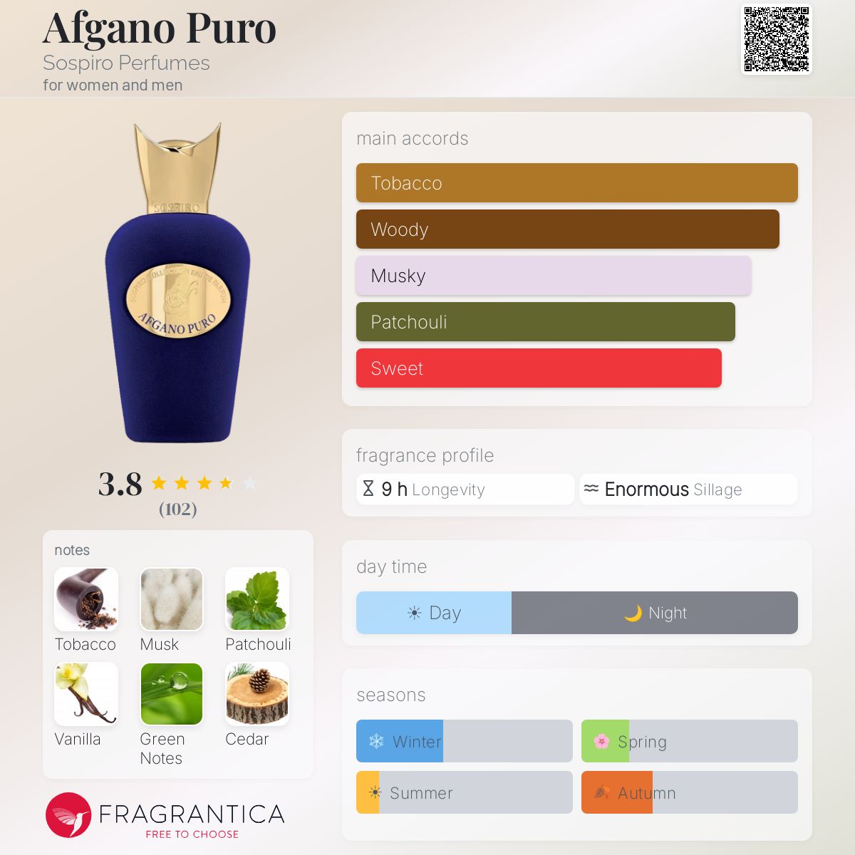 Profile card