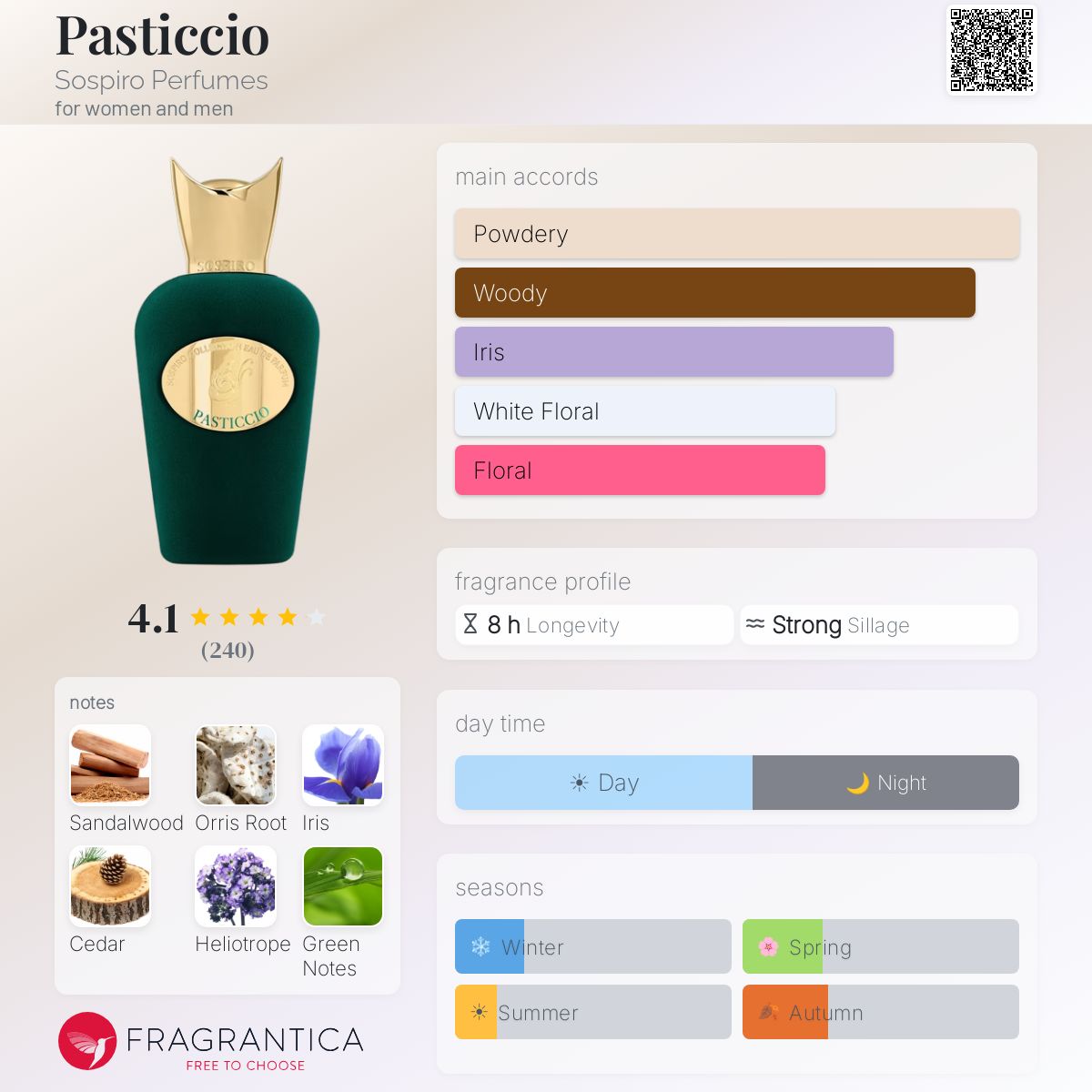 Profile card