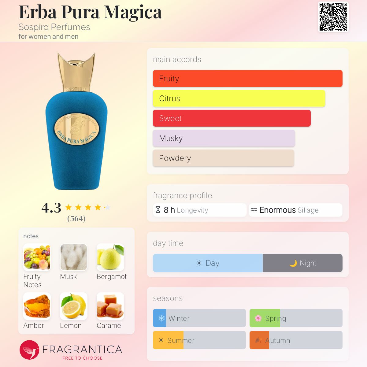 Erba Pura Magica Sospiro Perfumes perfume - a fragrance for women
