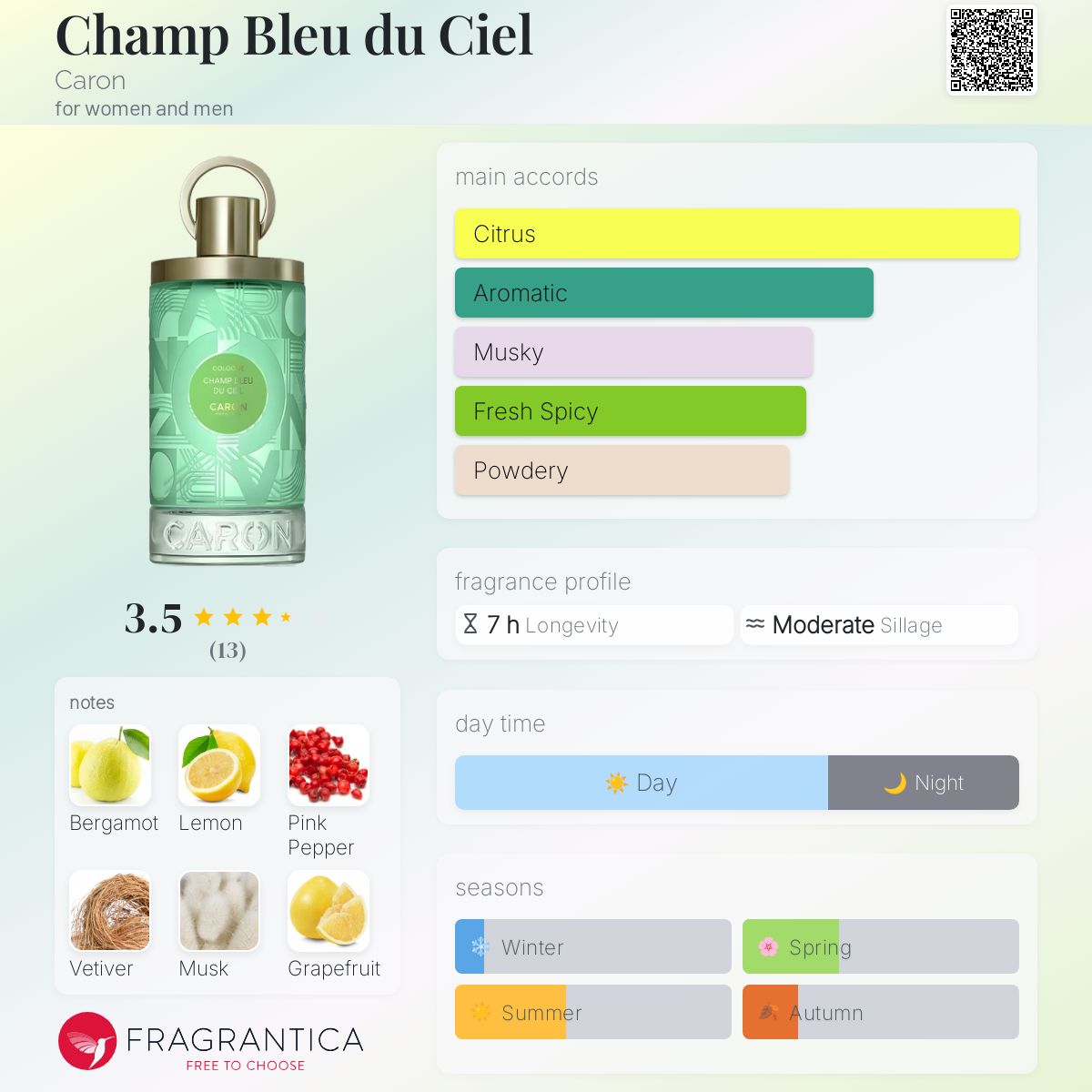 CHAMP BLEU DU CIEL 香水 30ml CARON Champ Bleu du Ciel – PARFUMS CARON
