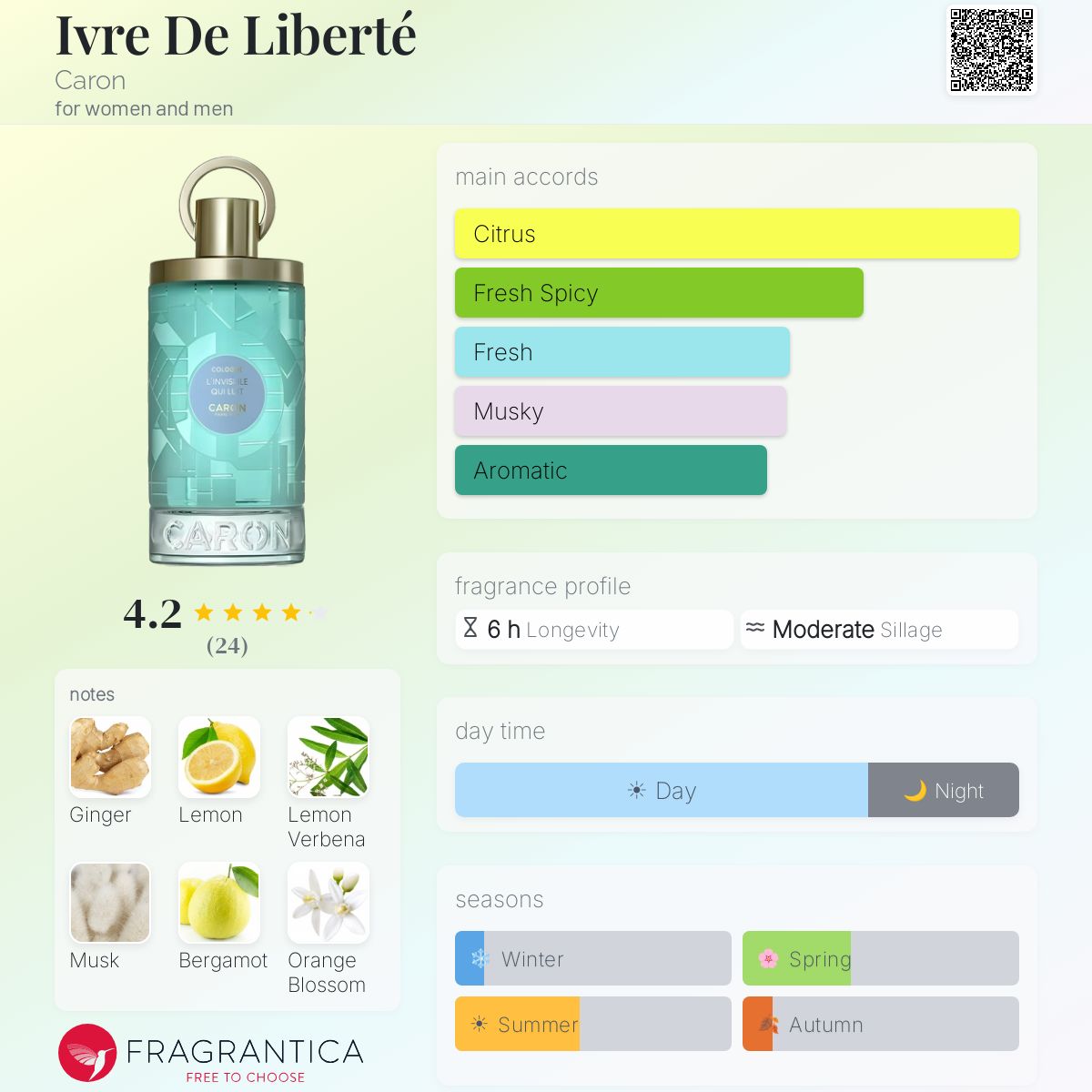 Ivre De Liberté Caron perfume - a fragrance for women and men 2022