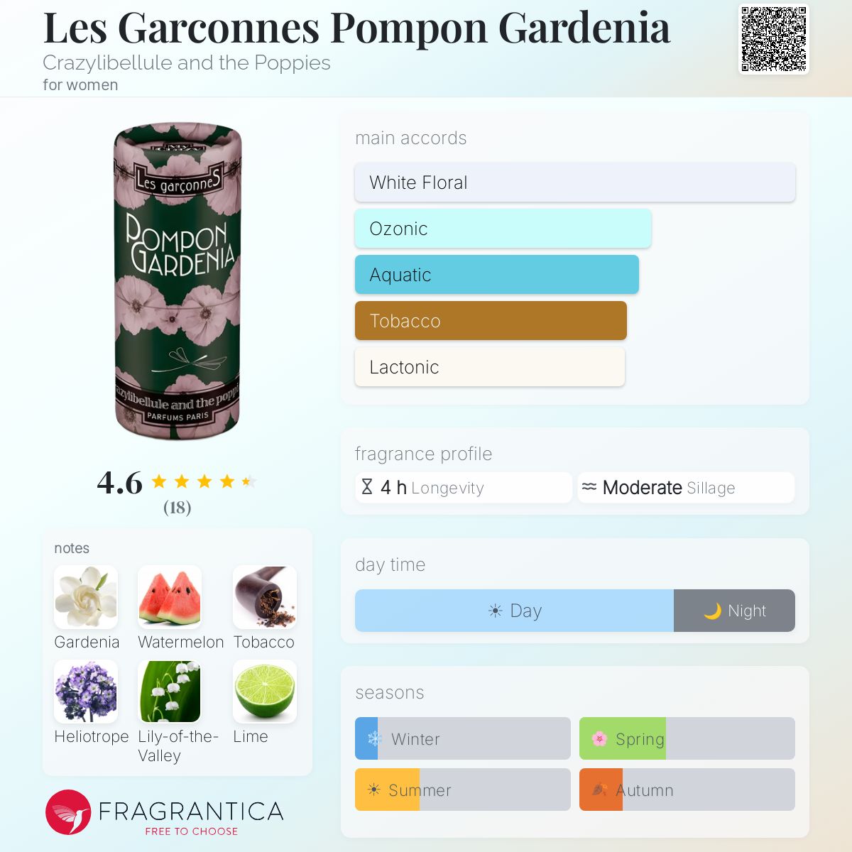 Fragrantica image 5