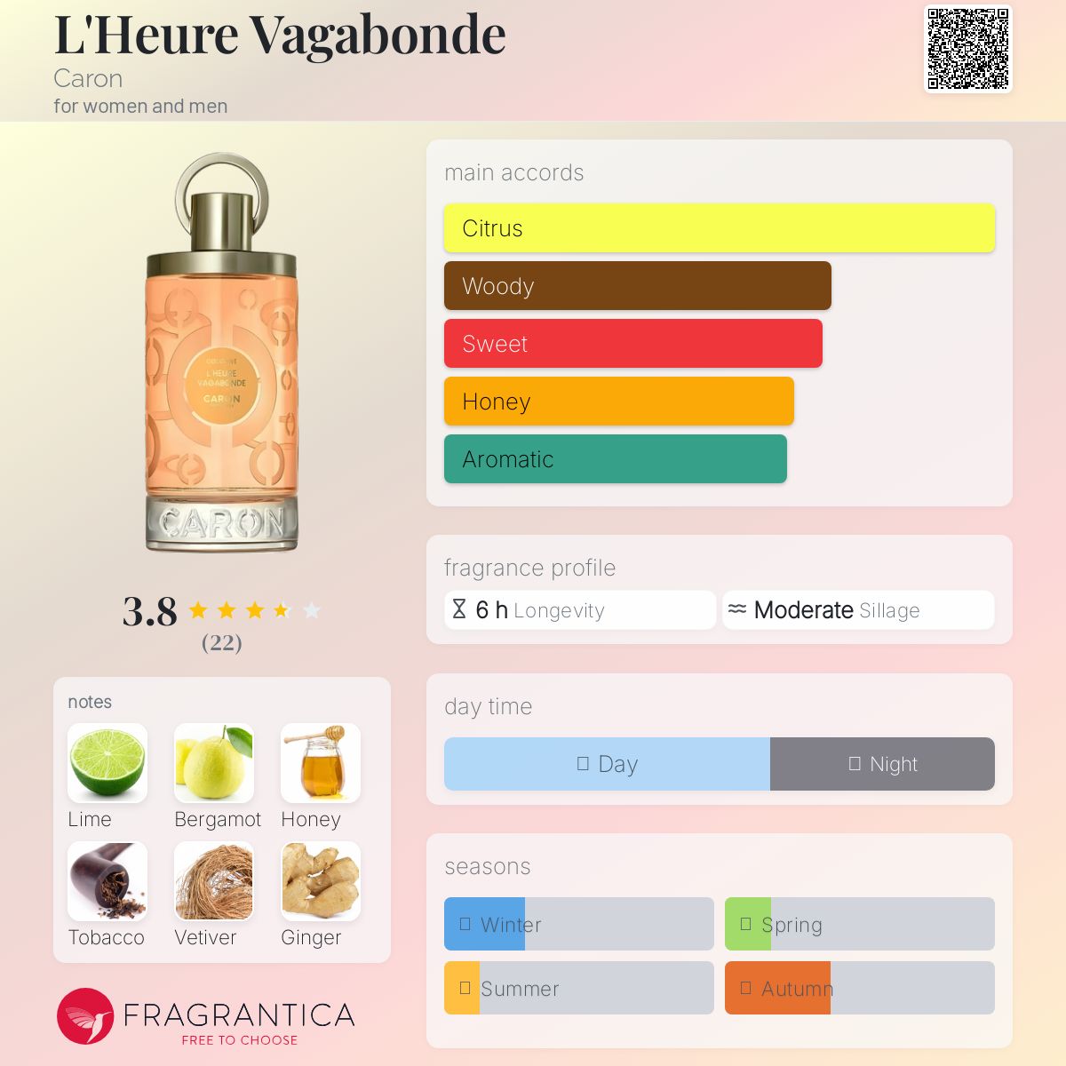 L'Heure Vagabonde Caron perfume - a new fragrance