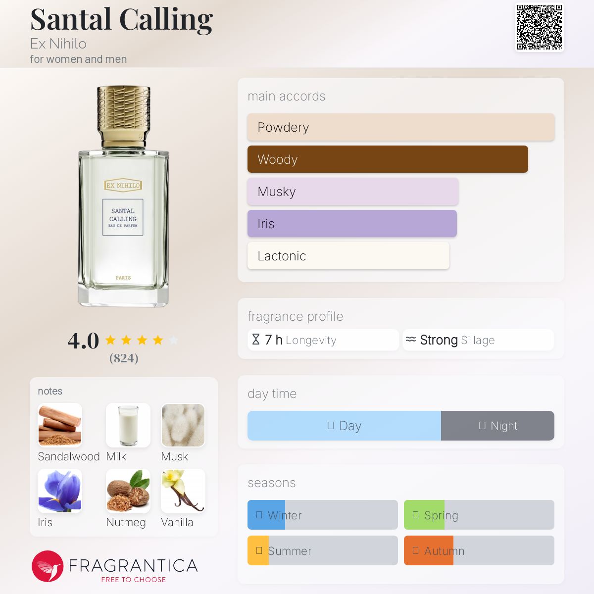 Ex Nihilo Santal Calling 100ml 残量9割ほど Ex Nihilo Santal Calling 100ml 残量9割ほど - メルカリ