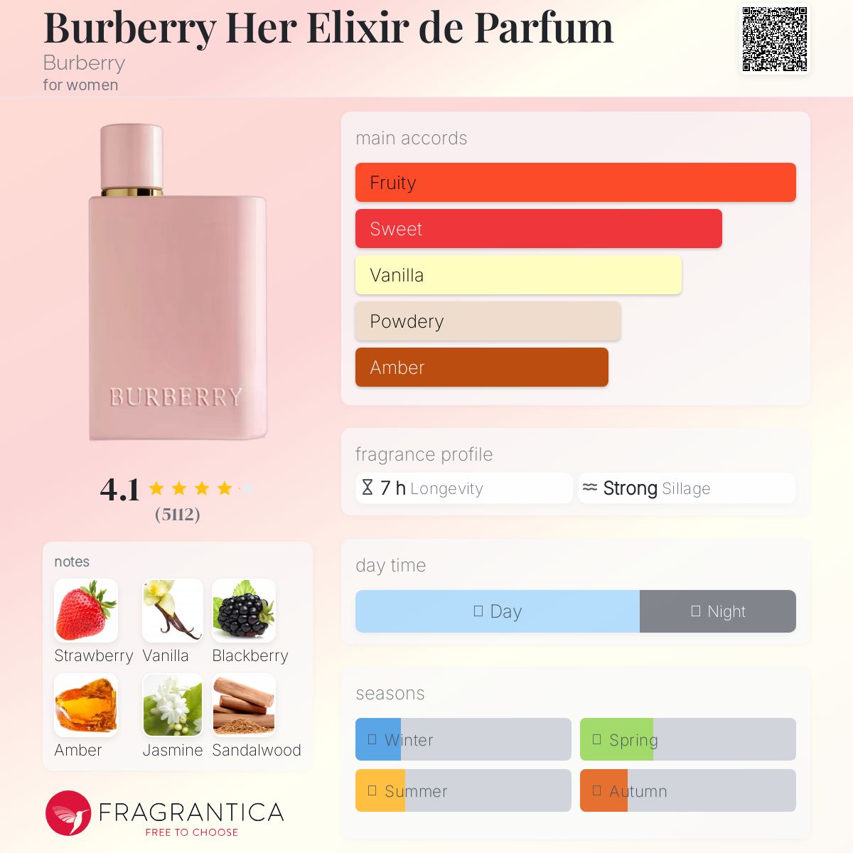 Burberry Her Elixir de Parfum Burberry perfume - a new