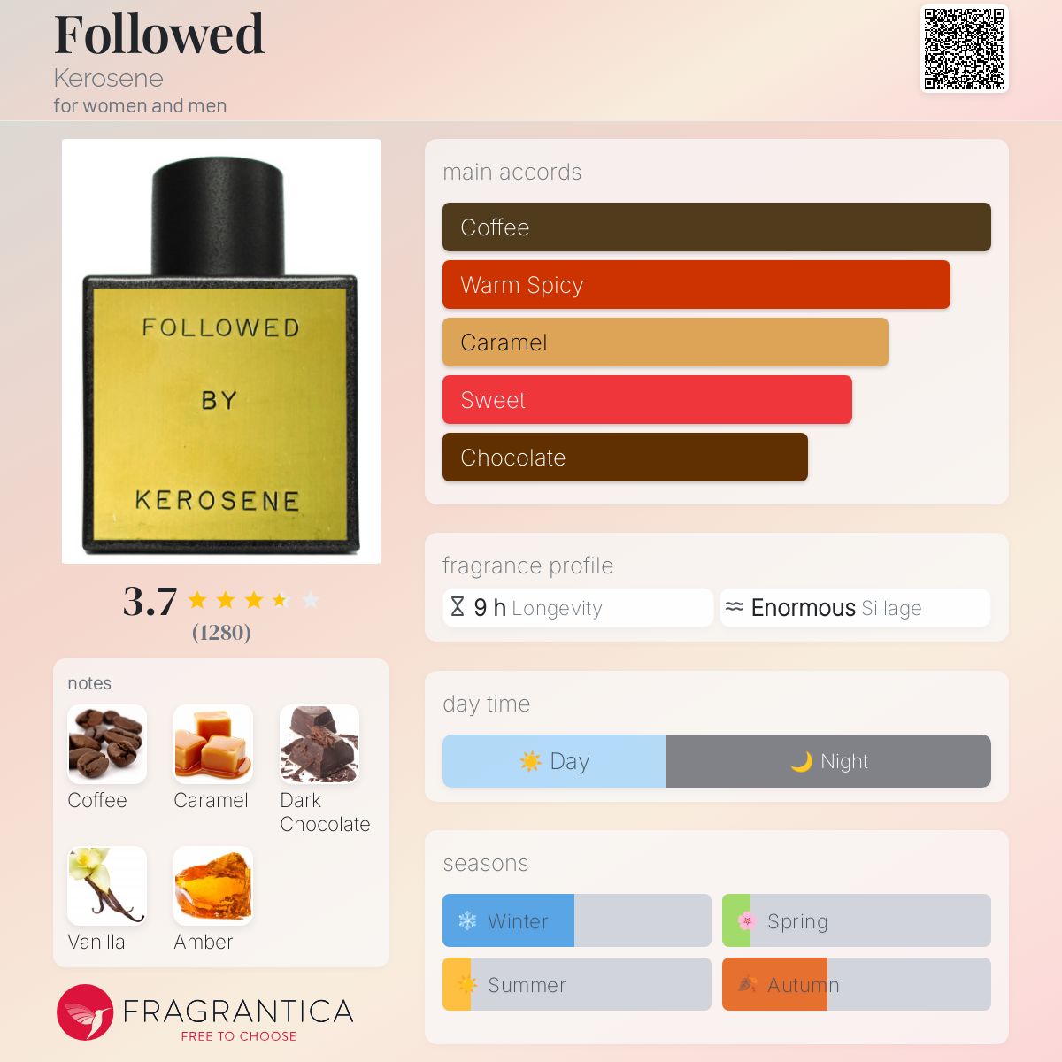 www.fragrantica.com