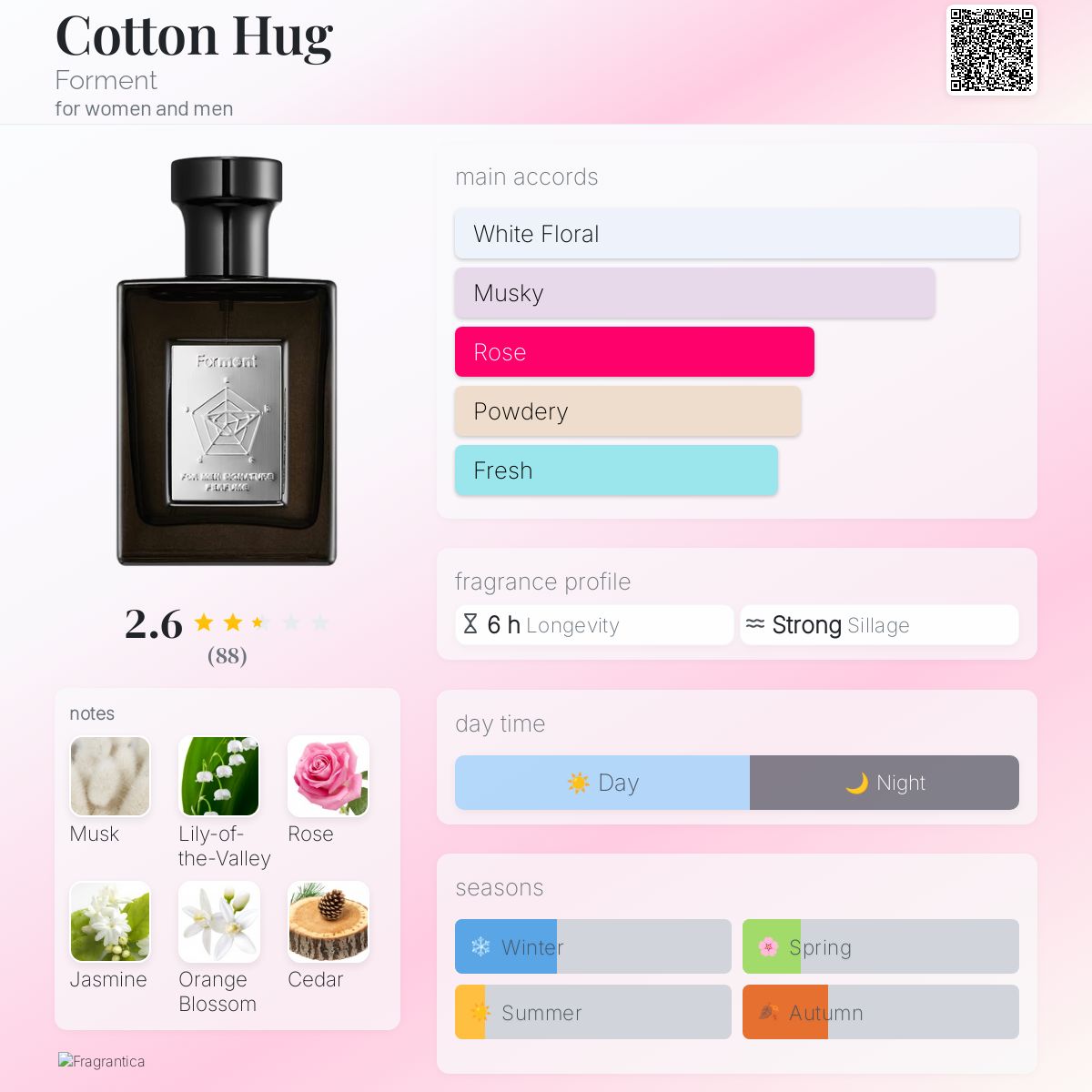 Cotton Hug Forment perfume a fragrance for women and men 2022