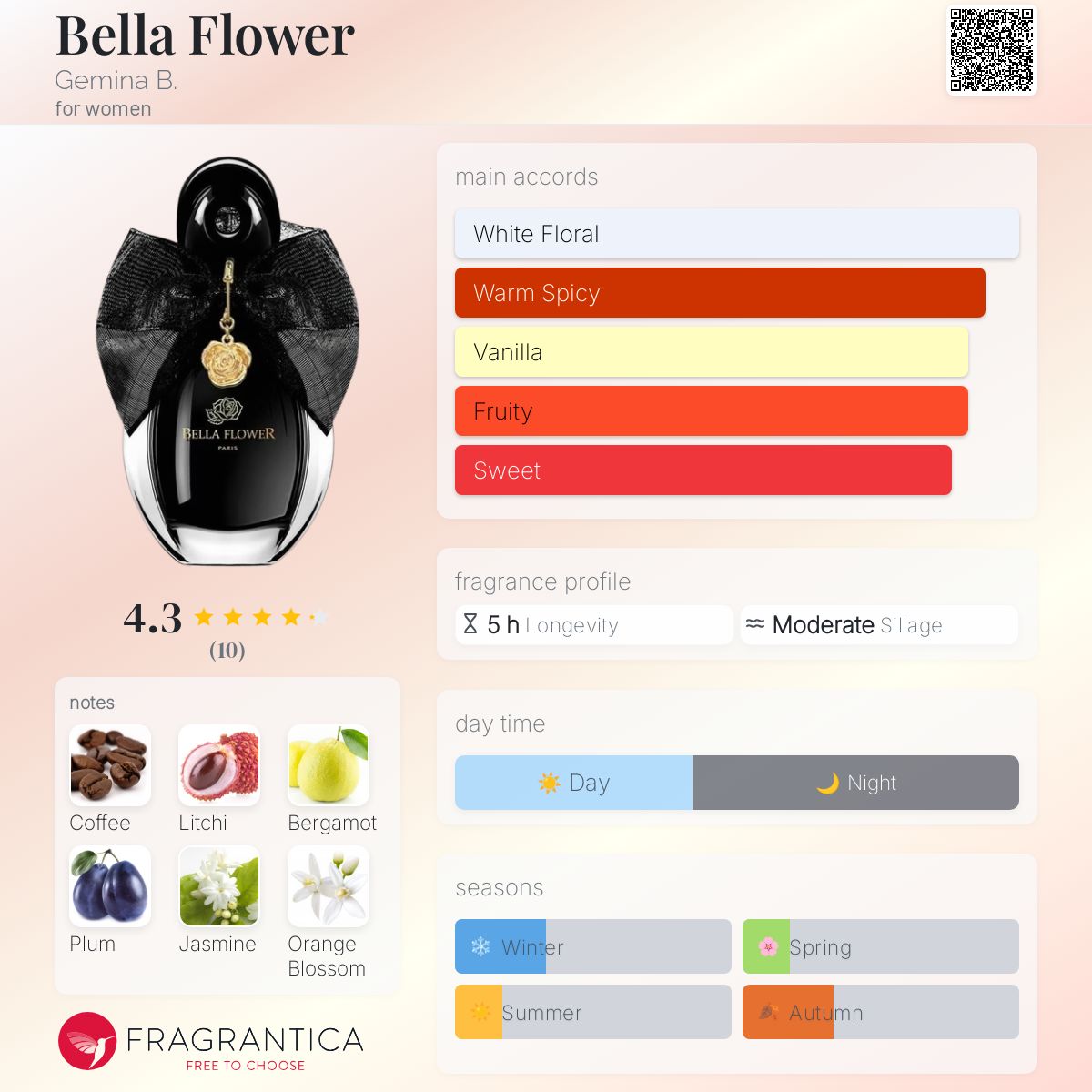 Bella Flower Gemina perfume a fragrance for women 2020