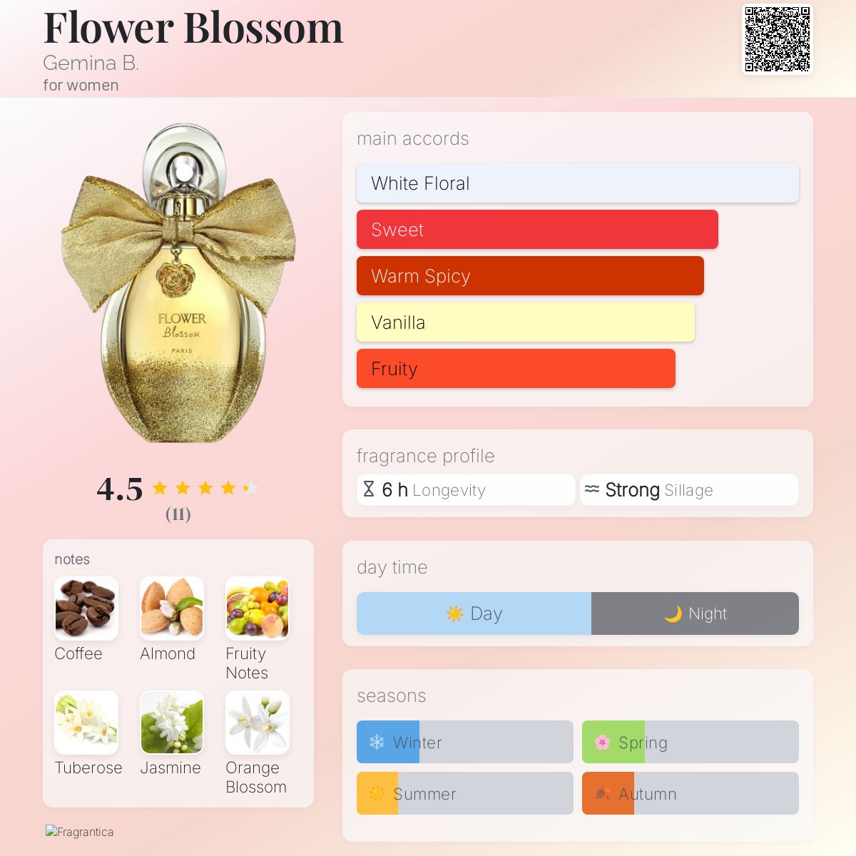 Flower Blossom Gemina perfume a fragrance for women 2020