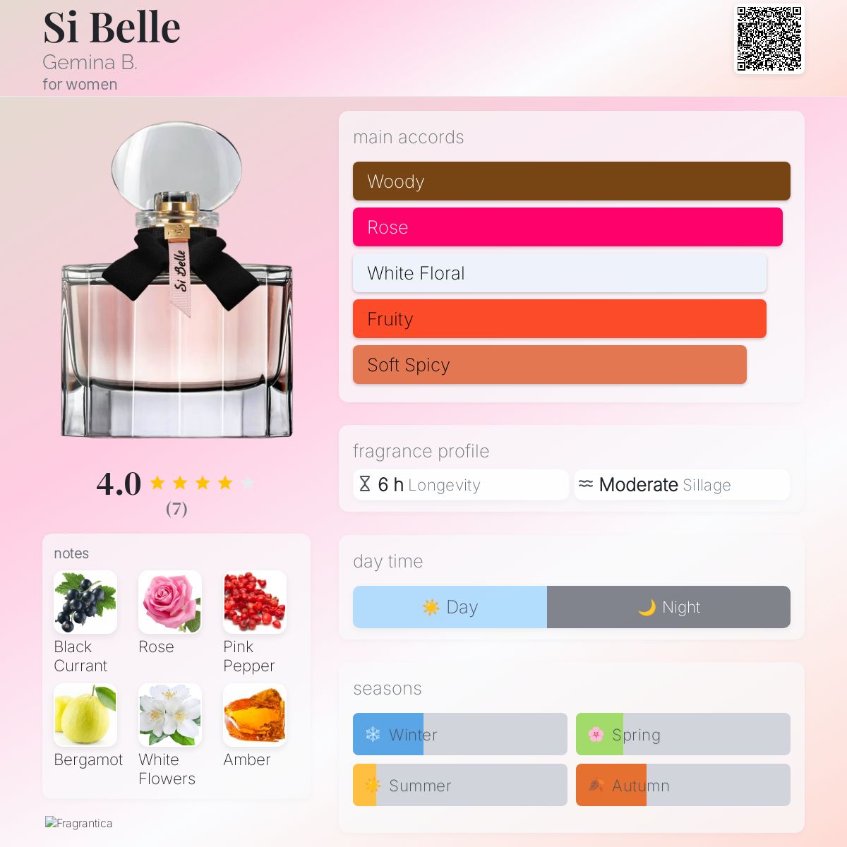 Si Belle Gemina perfume a fragrance for women 2021