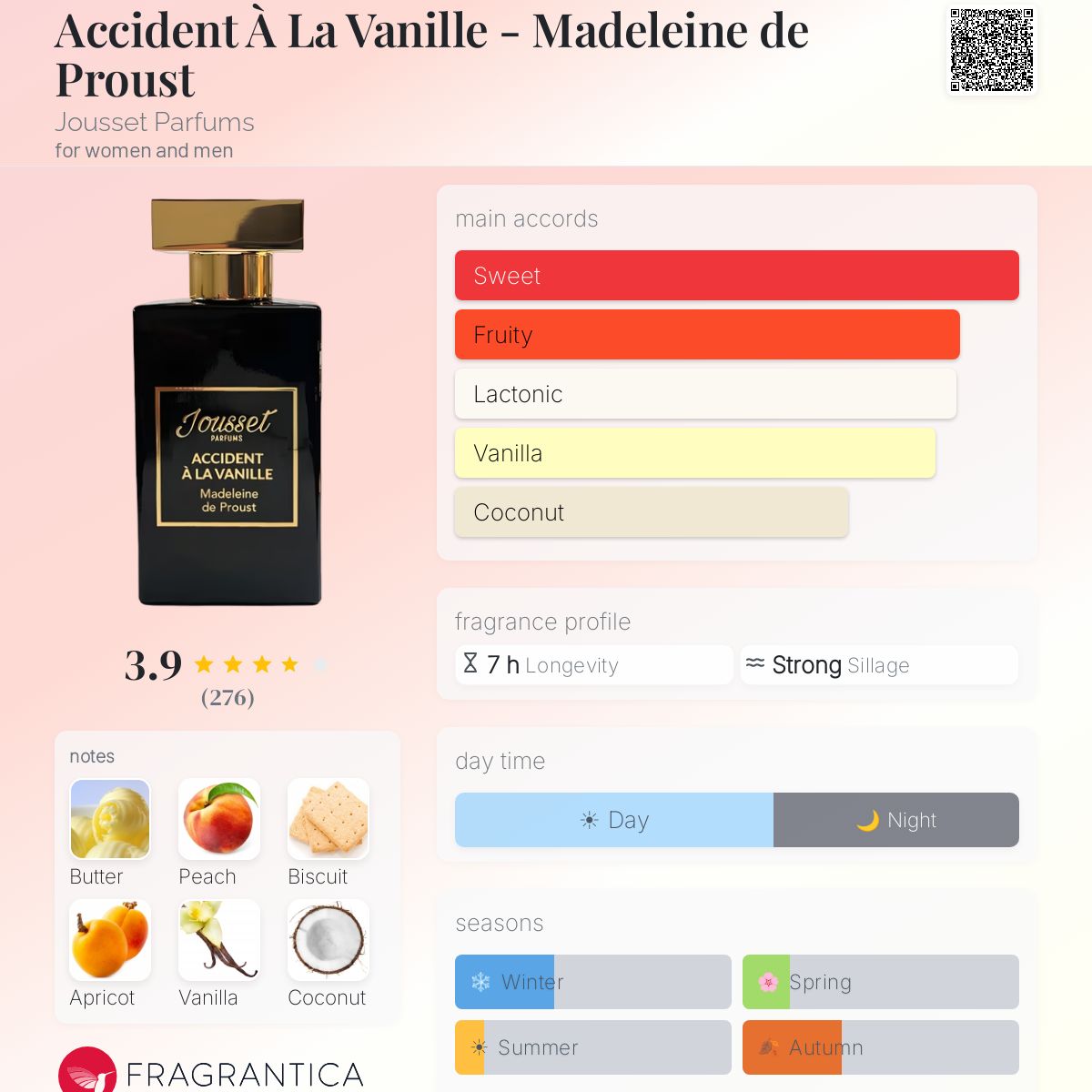 Accident À La Vanille - Madeleine de Proust Jousset Parfums
