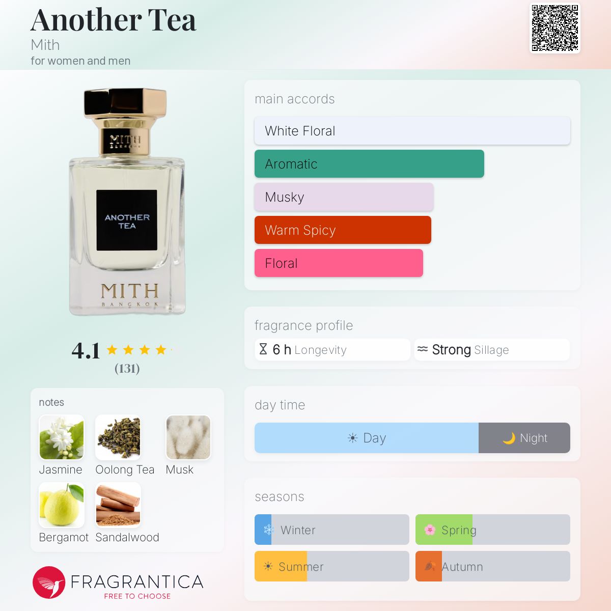 Profile card