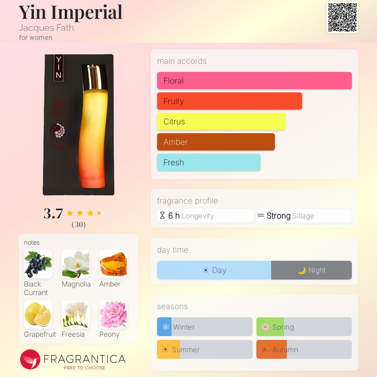 Fragrantica image 5