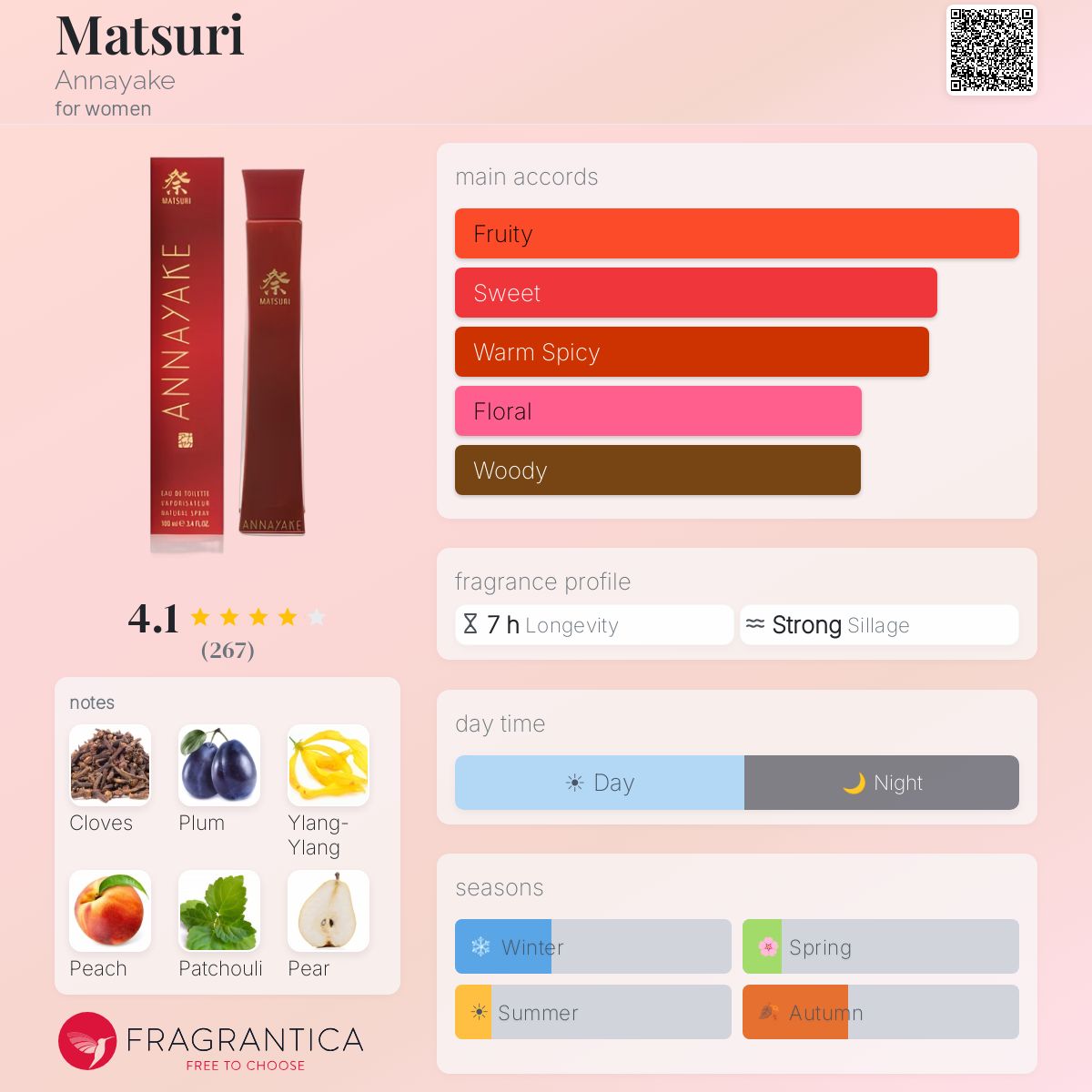 Fragrantica image 5