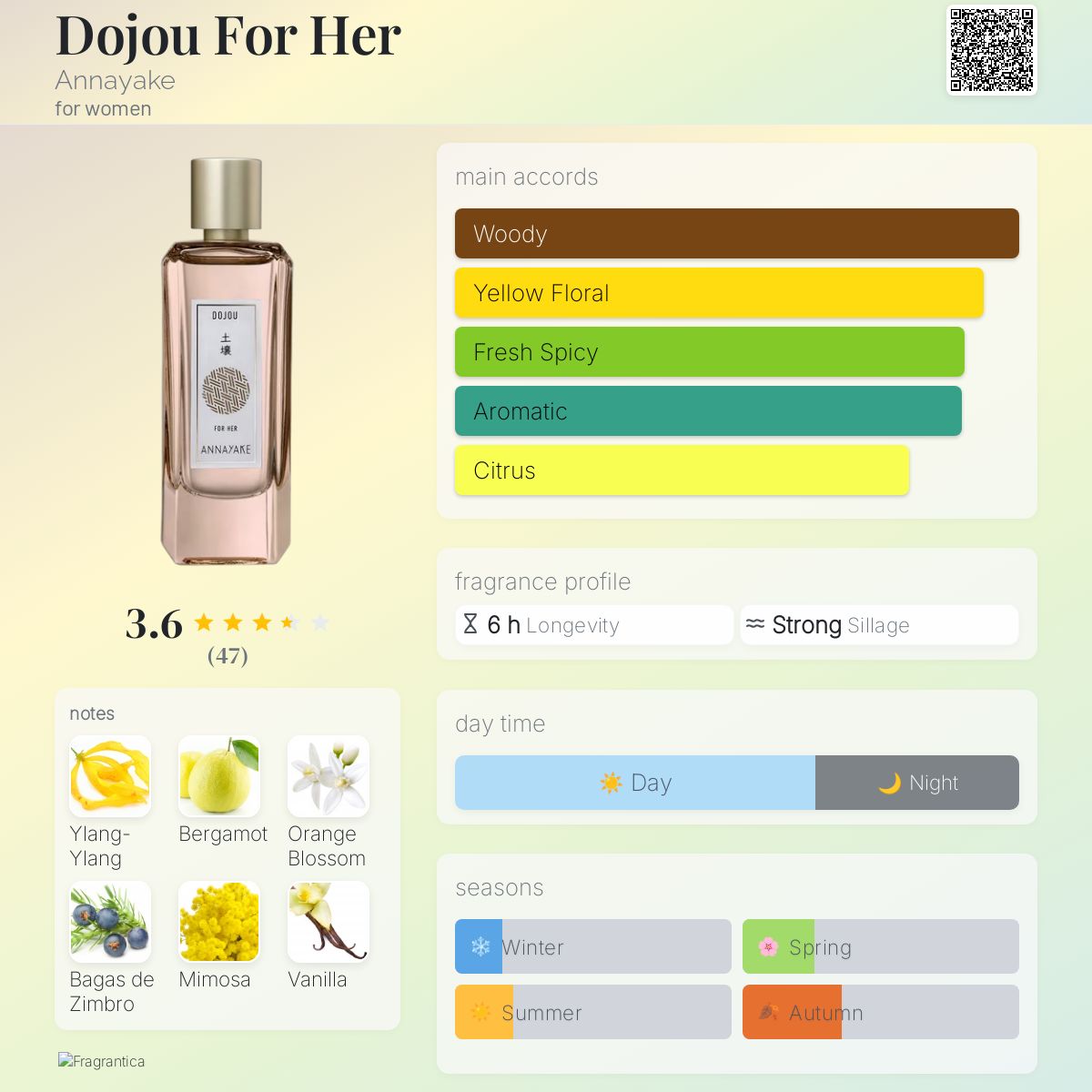 Womens Perfume Annayake Eau De Parfum Women's Perfume Annayake