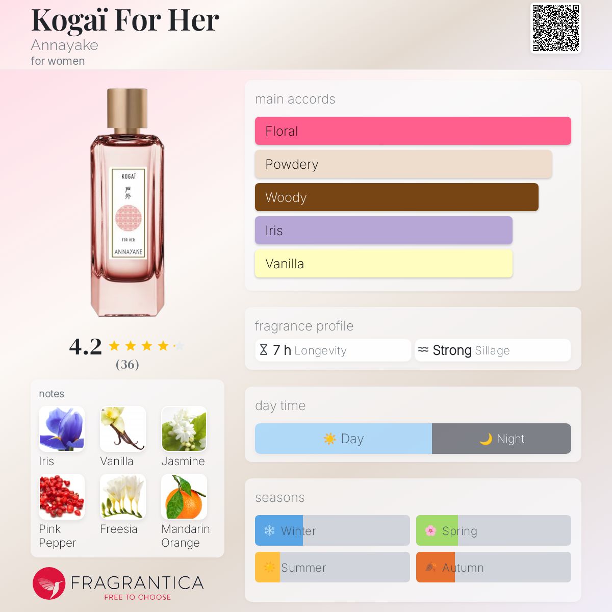 Kogaï For Her Annayake perfume a fragrance for women 2022