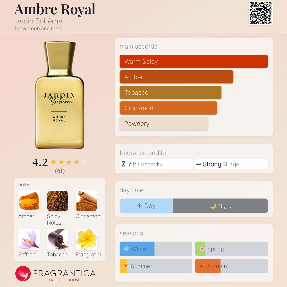 Profile card