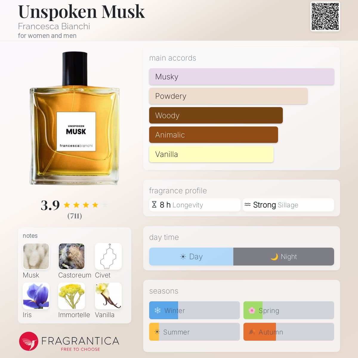 Unspoken Musk Francesca Bianchi perfume - a fragrance for women