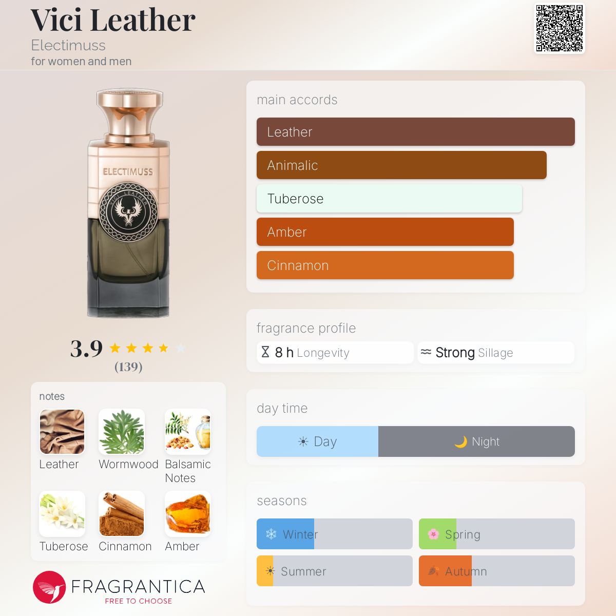 Profile card