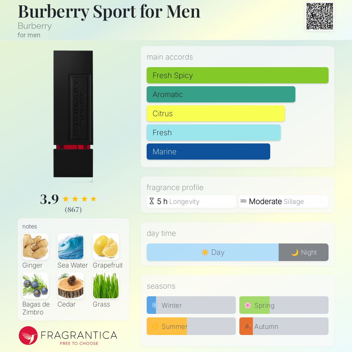 burberry sport perfume 100ml