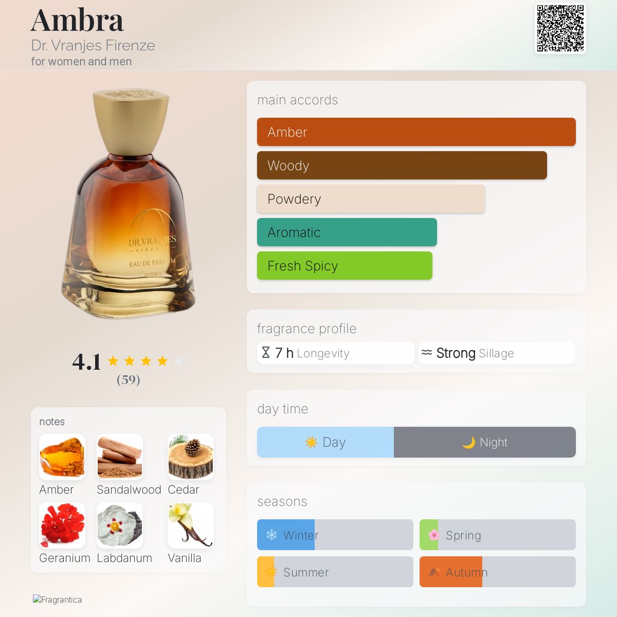 Ambra Vranjes Firenze perfume a fragrance for women and men 2021