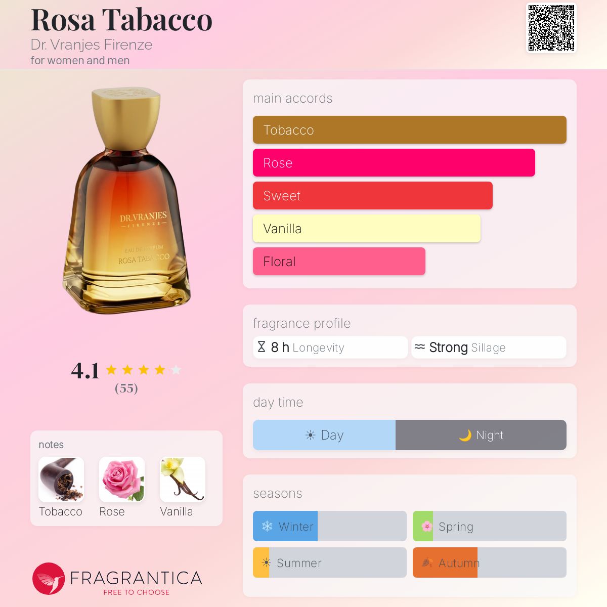 Rosa Tabacco Dr. Vranjes Firenze perfume - a fragrance for women