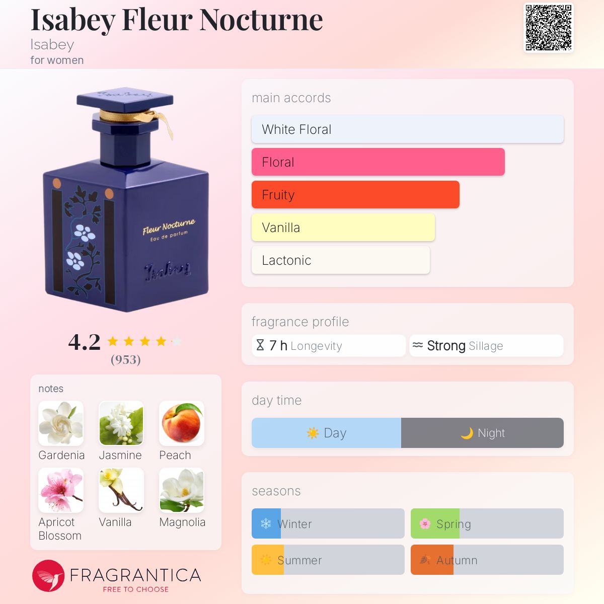 Isabey Fleur Nocturne Isabey perfume - a fragrance for women