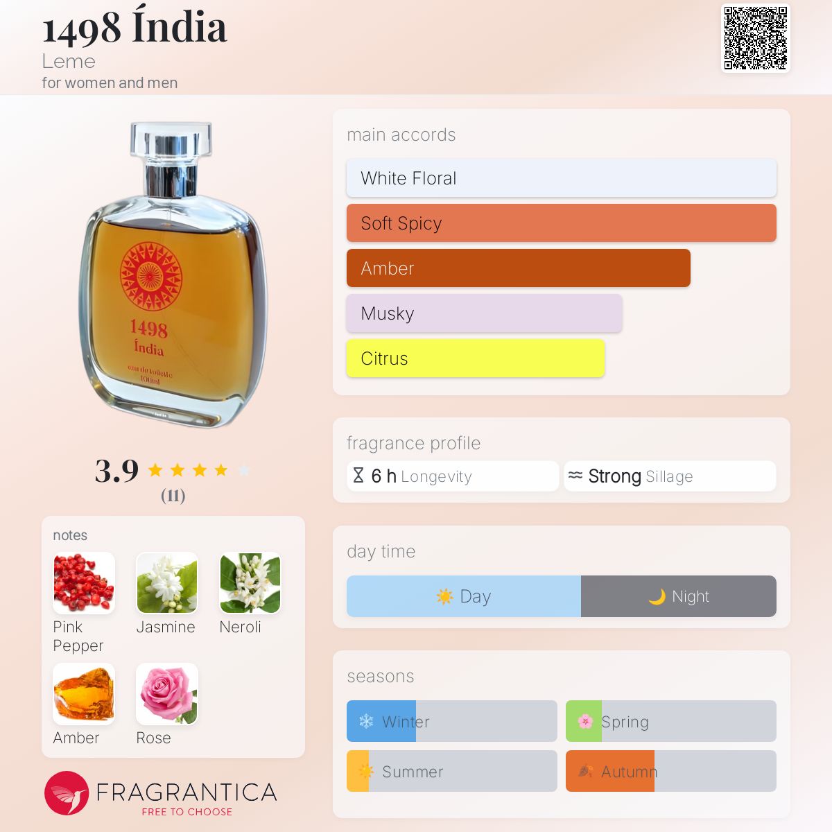 12 Days Notino Perfume Fake Notino Advent Calendar 2024: 12 Days